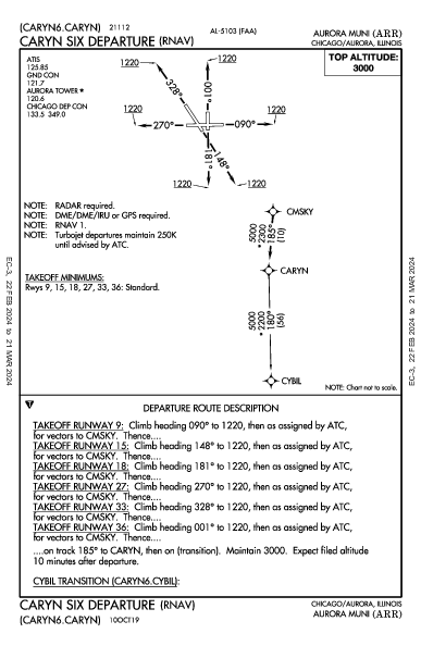Aurora Muni Chicago/Aurora, IL (KARR): CARYN SIX (RNAV) (DP)