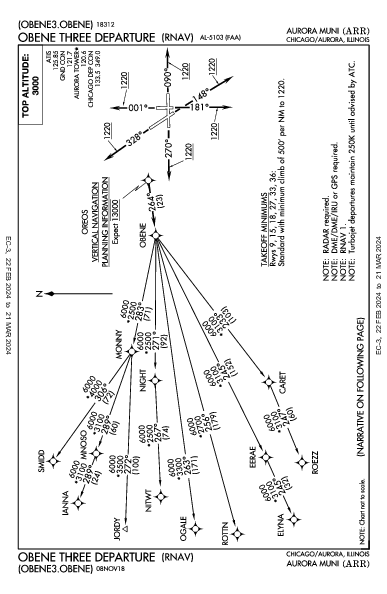 Aurora Muni Chicago/Aurora, IL (KARR): OBENE THREE (RNAV) (DP)