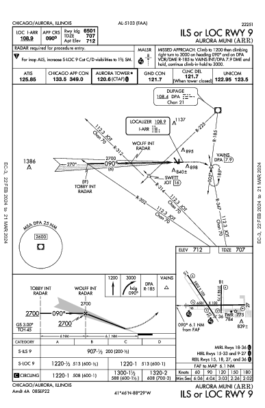 Aurora Muni Chicago/Aurora, IL (KARR): ILS OR LOC RWY 09 (IAP)