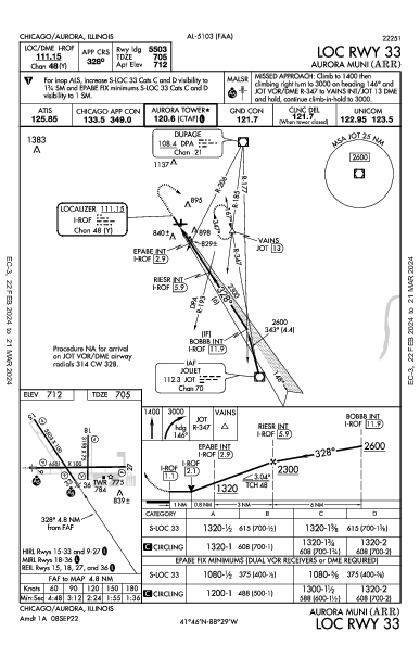 Aurora Muni Chicago/Aurora, IL (KARR): LOC RWY 33 (IAP)