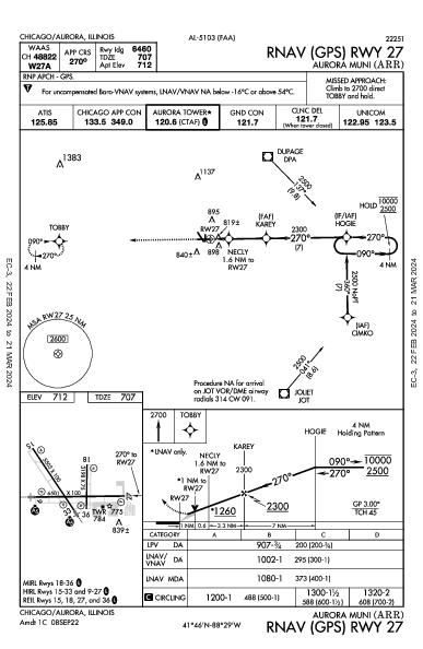 Aurora Muni Chicago/Aurora, IL (KARR): RNAV (GPS) RWY 27 (IAP)