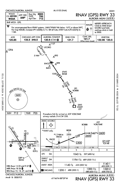 Aurora Muni Chicago/Aurora, IL (KARR): RNAV (GPS) RWY 33 (IAP)