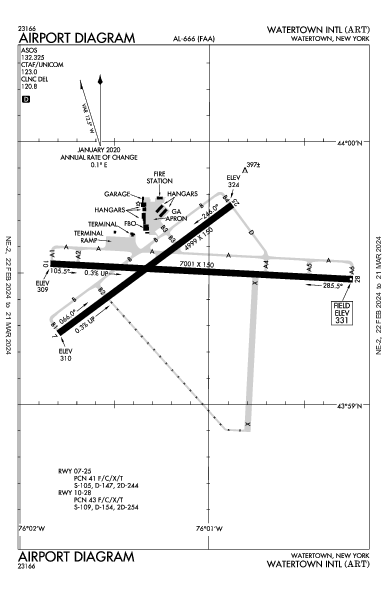 Watertown Intl Watertown, NY (KART): AIRPORT DIAGRAM (APD)