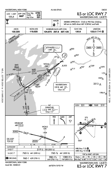 Watertown Intl Watertown, NY (KART): ILS OR LOC RWY 07 (IAP)