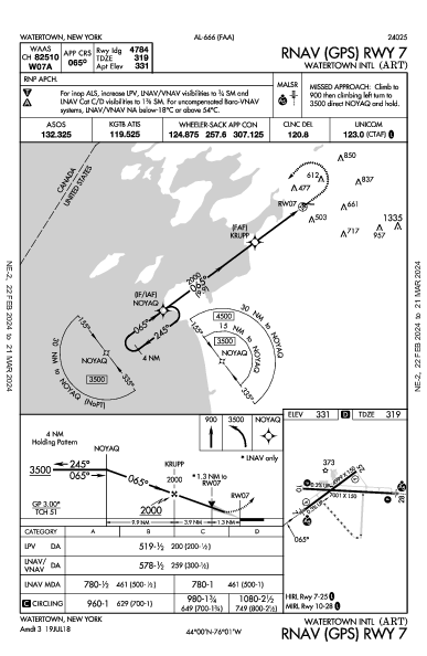 Watertown Intl Watertown, NY (KART): RNAV (GPS) RWY 07 (IAP)