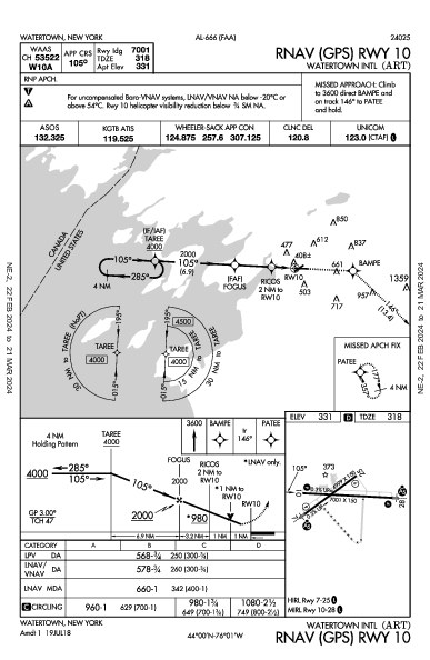 Watertown Intl Watertown, NY (KART): RNAV (GPS) RWY 10 (IAP)