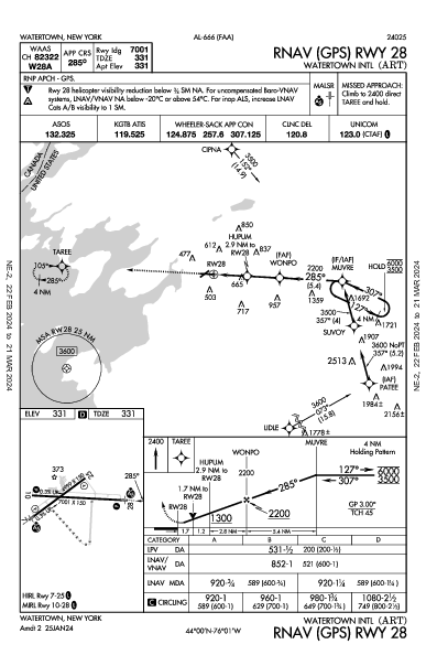 Watertown Intl Watertown, NY (KART): RNAV (GPS) RWY 28 (IAP)