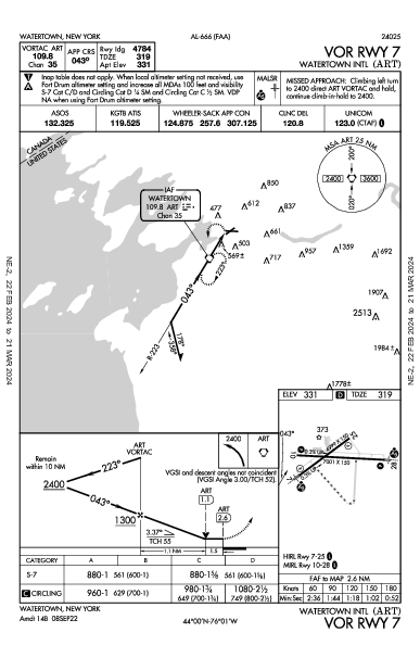 Watertown Intl Watertown, NY (KART): VOR RWY 07 (IAP)