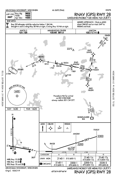 Lakeland/Lee Field Minocqua-Woodruff, WI (KARV): RNAV (GPS) RWY 28 (IAP)