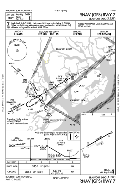 Beaufort Exec Beaufort, SC (KARW): RNAV (GPS) RWY 07 (IAP)