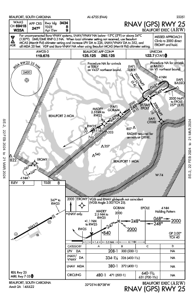 Beaufort Exec Beaufort, SC (KARW): RNAV (GPS) RWY 25 (IAP)