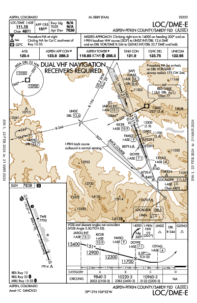 Aspen-Pitkin County Aspen, CO (KASE): LOC/DME-E (IAP)