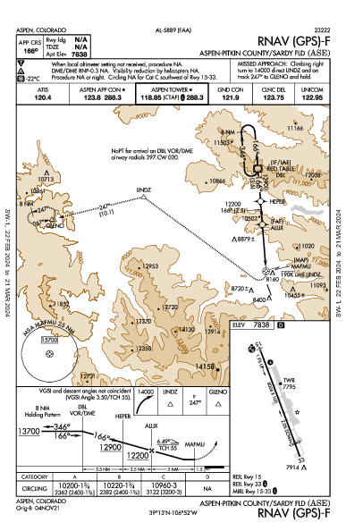 Aspen-Pitkin County Aspen, CO (KASE): RNAV (GPS)-F (IAP)