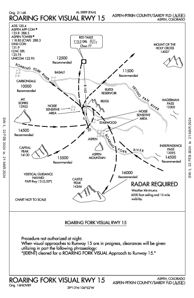 Aspen-Pitkin County Aspen, CO (KASE): ROARING FORK VISUAL RWY 15 (IAP)