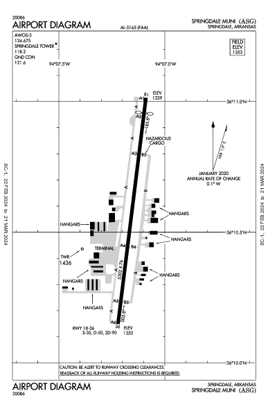 Springdale Muni Springdale, AR (KASG): AIRPORT DIAGRAM (APD)