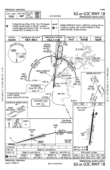 Springdale Muni Springdale, AR (KASG): ILS OR LOC RWY 18 (IAP)