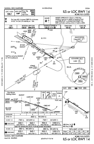 Boire Fld Nashua, NH (KASH): ILS OR LOC RWY 14 (IAP)