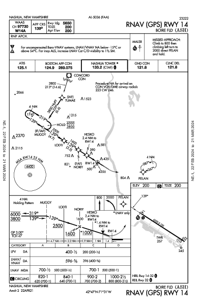 Boire Fld Nashua, NH (KASH): RNAV (GPS) RWY 14 (IAP)