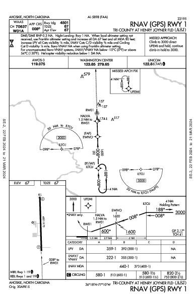 Tri-County At Henry Joyner Field Ahoskie, NC (KASJ): RNAV (GPS) RWY 01 (IAP)