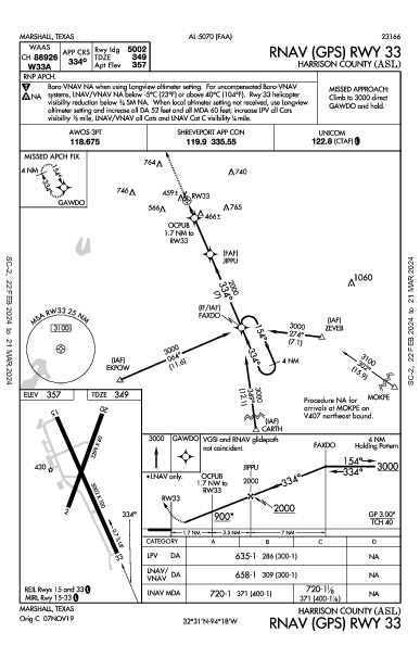 Harrison County Marshall, TX (KASL): RNAV (GPS) RWY 33 (IAP)