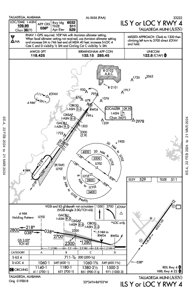 Talladega Muni Talladega, AL (KASN): ILS Y OR LOC Y RWY 04 (IAP)