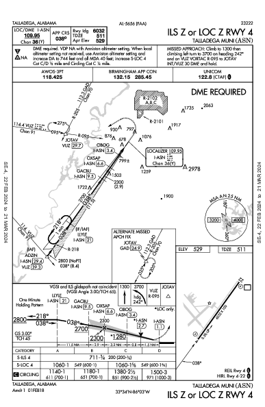 Talladega Muni Talladega, AL (KASN): ILS Z OR LOC Z RWY 04 (IAP)