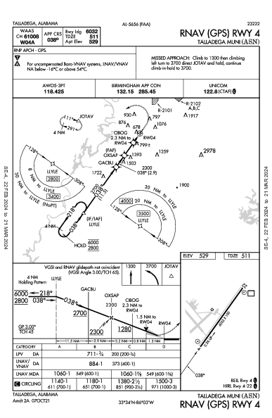 Talladega Muni Talladega, AL (KASN): RNAV (GPS) RWY 04 (IAP)