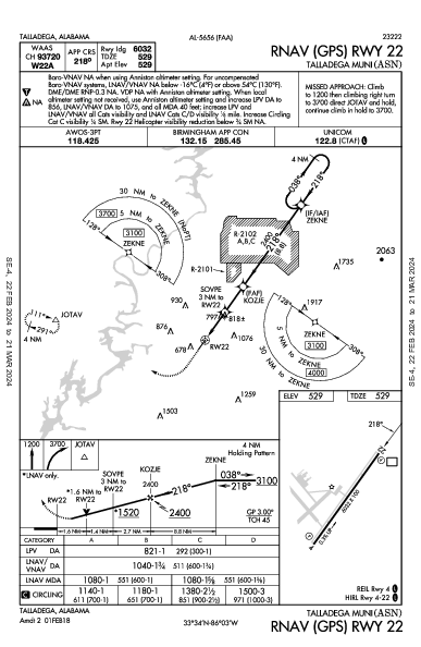 Talladega Muni Talladega, AL (KASN): RNAV (GPS) RWY 22 (IAP)