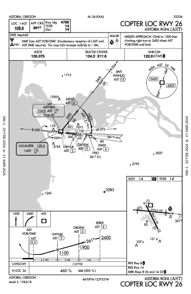 Astoria Rgnl Astoria, OR (KAST): COPTER LOC RWY 26 (IAP)