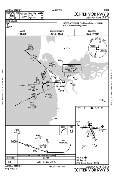 Astoria Rgnl Astoria, OR (KAST): COPTER VOR RWY 08 (IAP)