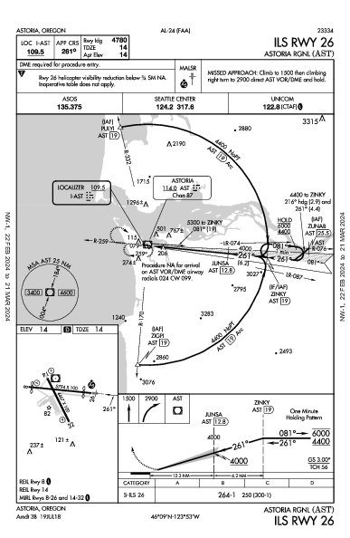 Astoria Rgnl Astoria, OR (KAST): ILS RWY 26 (IAP)