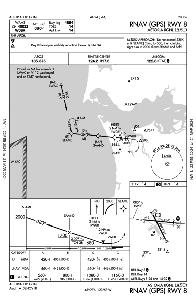 Astoria Rgnl Astoria, OR (KAST): RNAV (GPS) RWY 08 (IAP)