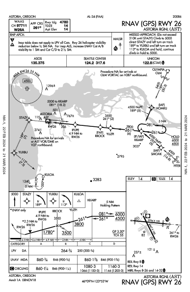 Astoria Rgnl Astoria, OR (KAST): RNAV (GPS) RWY 26 (IAP)