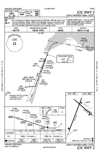 John F Kennedy Meml Ashland, WI (KASX): LOC RWY 02 (IAP)