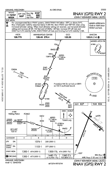 John F Kennedy Meml Ashland, WI (KASX): RNAV (GPS) RWY 02 (IAP)