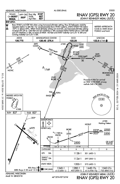 John F Kennedy Meml Ashland, WI (KASX): RNAV (GPS) RWY 20 (IAP)