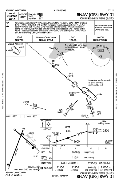 John F Kennedy Meml Ashland, WI (KASX): RNAV (GPS) RWY 31 (IAP)