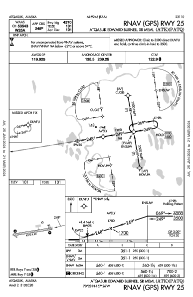 Atqasuk Memorial Atqasuk, AK (PATQ): RNAV (GPS) RWY 25 (IAP)