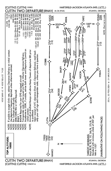 Int'l Hartsfield-Jackson Atlanta, GA (KATL): CUTTN TWO (RNAV) (DP)