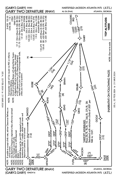Hartsfield-Jackson Intl Atlanta, GA (KATL): GAIRY TWO (RNAV) (DP)