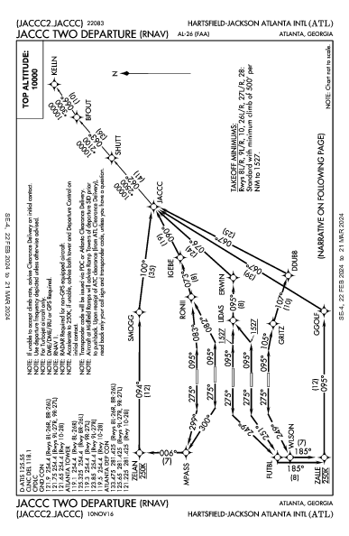 哈茨菲尔德－杰克逊亚特兰大国际机场 Atlanta, GA (KATL): JACCC TWO (RNAV) (DP)