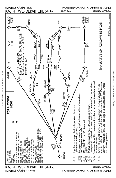 Hartsfield-Jackson Intl Atlanta, GA (KATL): KAJIN TWO (RNAV) (DP)