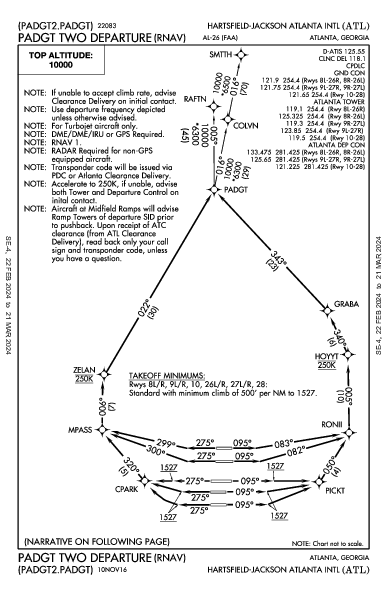 Int'l de Atlanta Hartsfield-Jackson Atlanta, GA (KATL): PADGT TWO (RNAV) (DP)