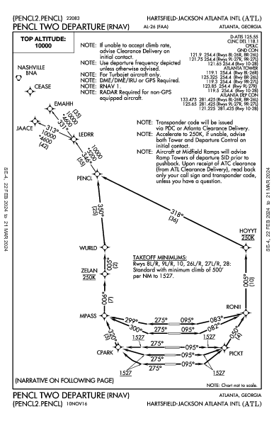 Int'l Hartsfield-Jackson Atlanta, GA (KATL): PENCL TWO (RNAV) (DP)