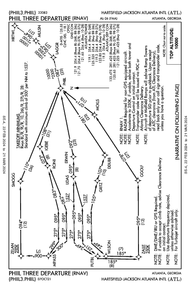 애틀랜타 하츠필드-잭슨 국제공항 Atlanta, GA (KATL): PHIIL THREE (RNAV) (DP)