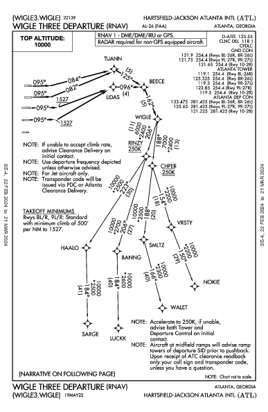 ハーツフィールド・ジャクソン・アトランタ国際空港 Atlanta, GA (KATL): WIGLE THREE (RNAV) (DP)