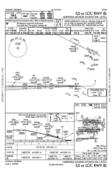 哈茨菲尔德－杰克逊亚特兰大国际机场 Atlanta, GA (KATL): ILS OR LOC RWY 08L (IAP)