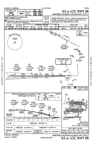 哈茨菲尔德－杰克逊亚特兰大国际机场 Atlanta, GA (KATL): ILS OR LOC RWY 08R (IAP)