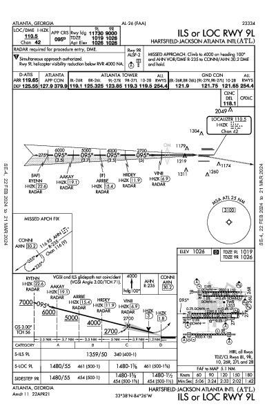 哈茨菲尔德－杰克逊亚特兰大国际机场 Atlanta, GA (KATL): ILS OR LOC RWY 09L (IAP)