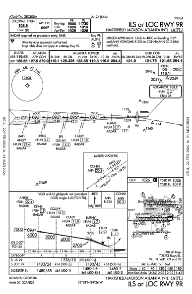 哈茨菲尔德－杰克逊亚特兰大国际机场 Atlanta, GA (KATL): ILS OR LOC RWY 09R (IAP)